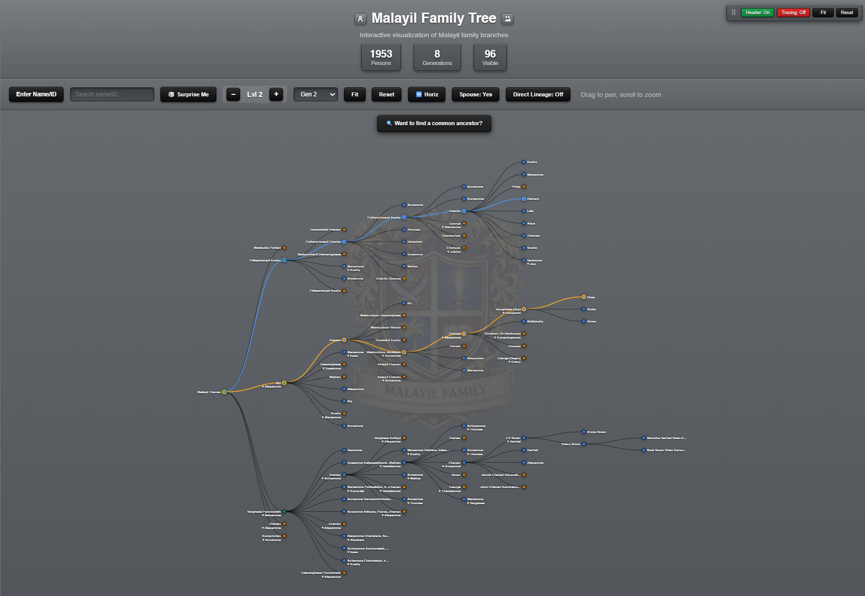 Preview of Malayil Family Tree Interactive Visualisation (Python & D3.js)